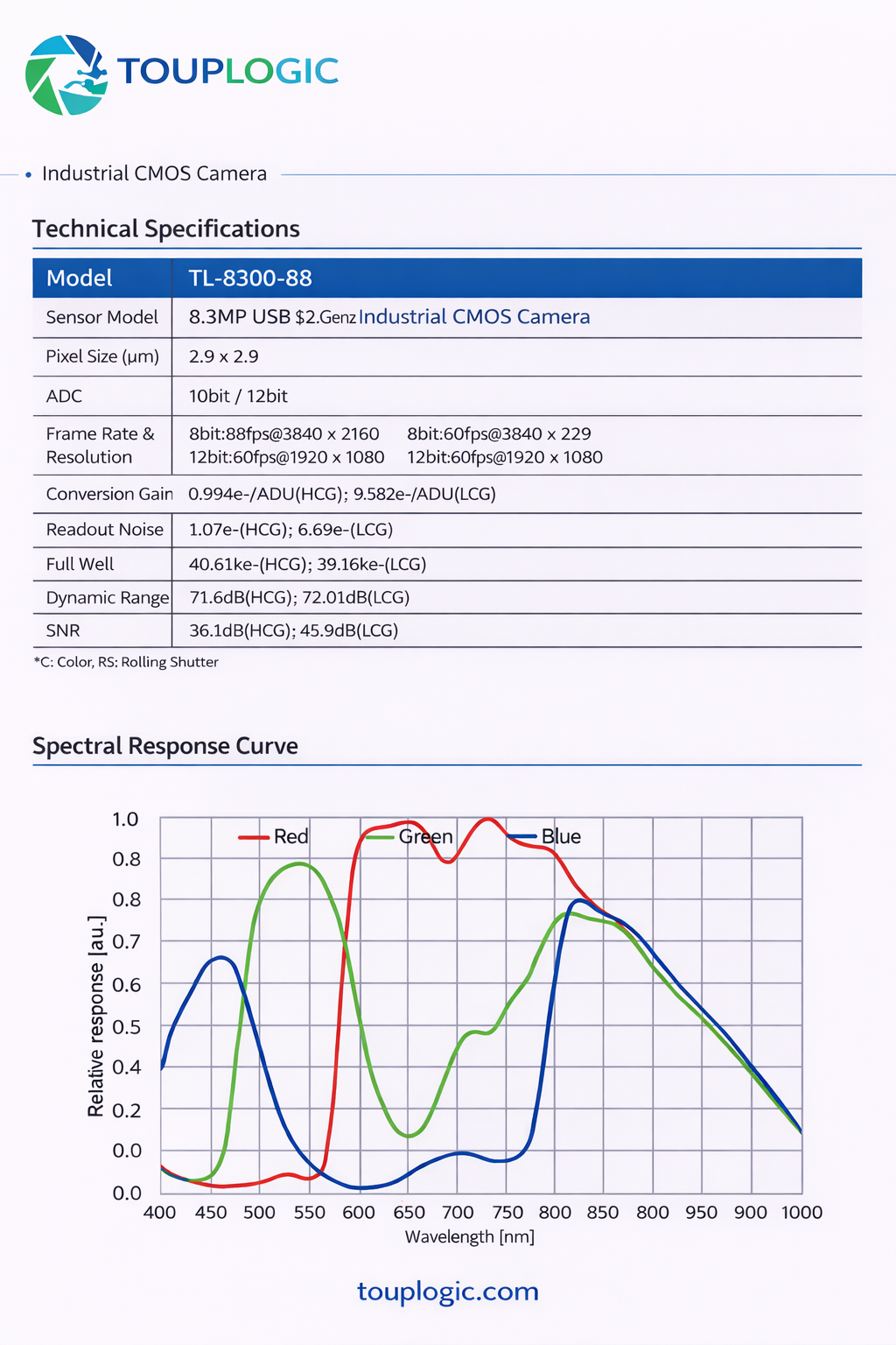 Touplogic product demonstration view two